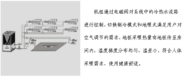 空調(diào)地暖熱水機(jī)組工程系統(tǒng)圖