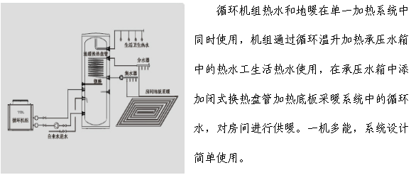 循環(huán)機(jī)組熱水地暖工程系統(tǒng)圖