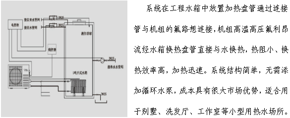 氟循環(huán)機(jī)組工程系統(tǒng)圖