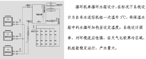 循環(huán)機(jī)組工程系統(tǒng)圖