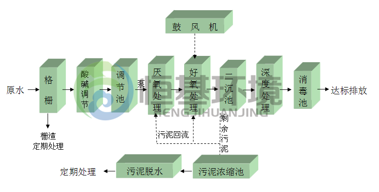 印染廢水處理